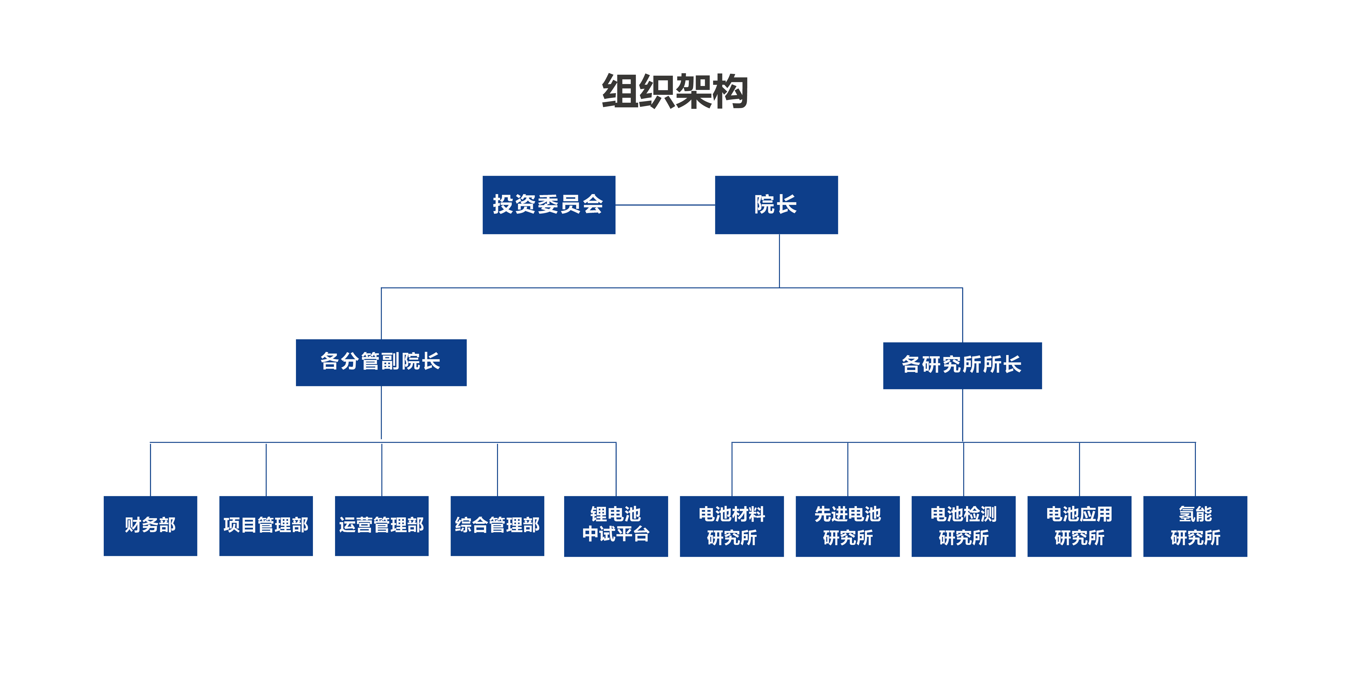 组织架构
